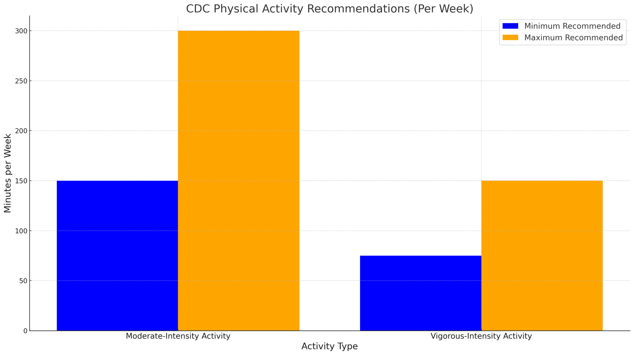  How Much Exercise Per Day